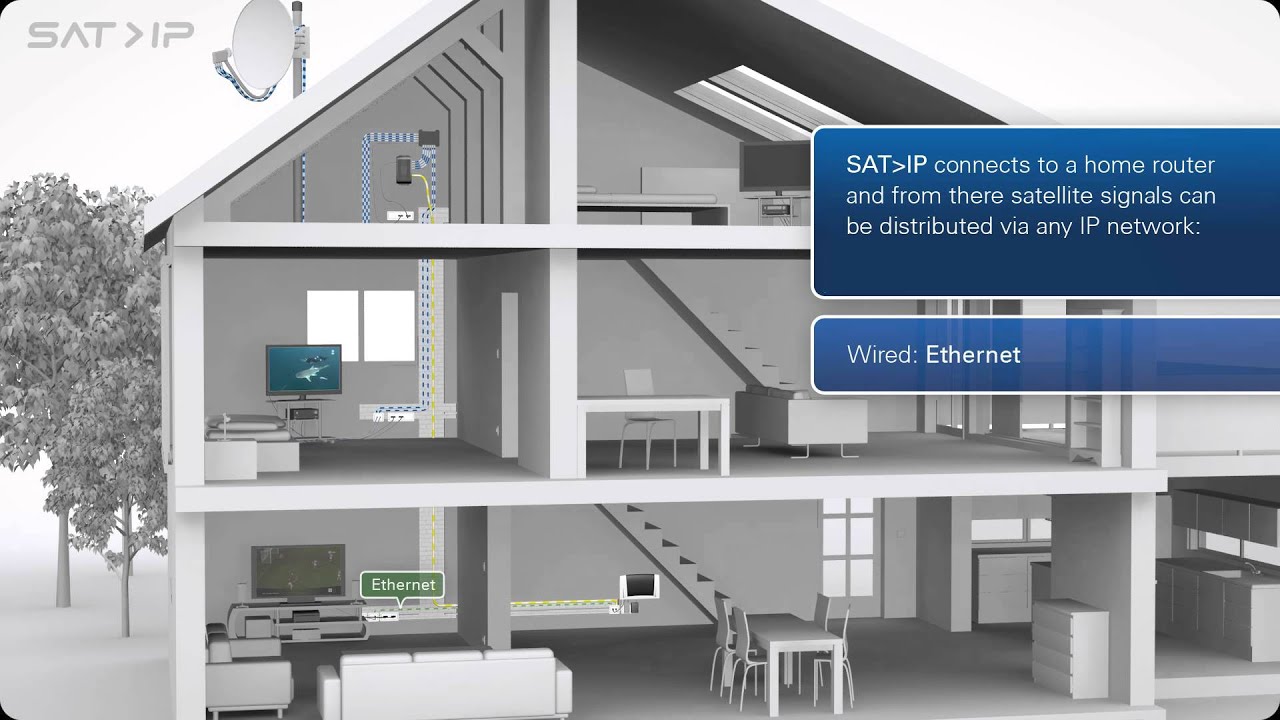 SAT-IP: Satellite TV via IP throughout the home, to any device