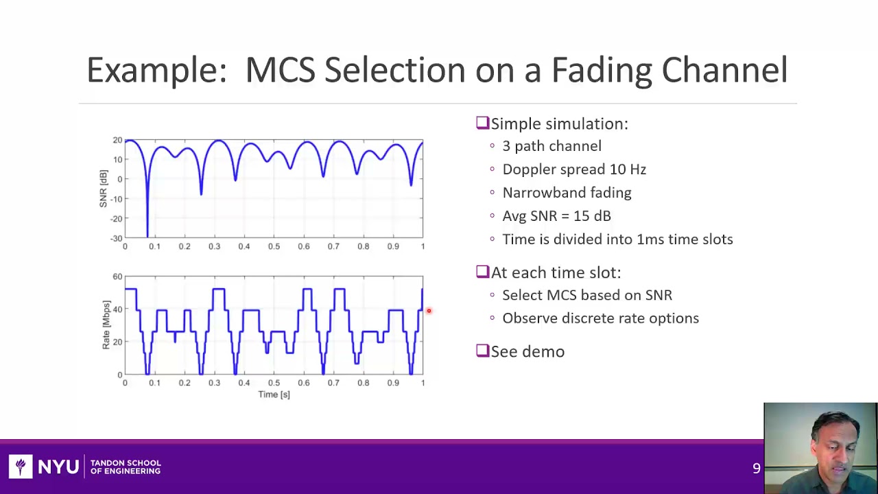 Wireless Comm. Unit 05. Adaptive Modulation & Coding. Sect 2.  ARQ in 802.11 Wireless LANs