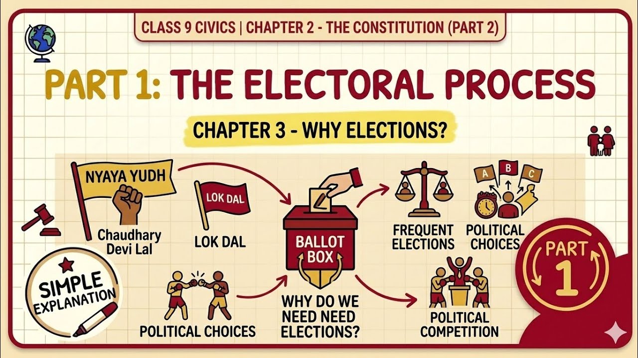 Electoral Politics Class 9 | Chapter 3 Civics|Why Do We Need Elections? (Full Explanation) #politics
