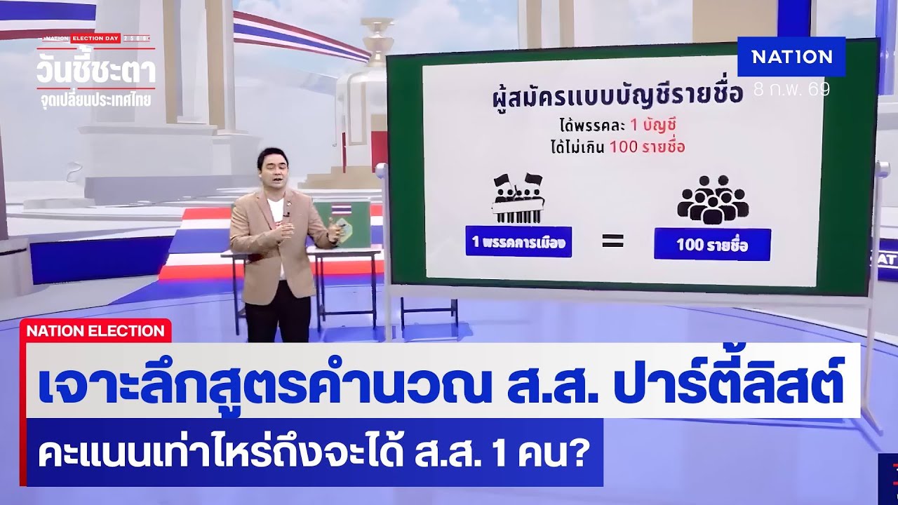 เจาะลึกสูตรคำนวณ ส.ส. ปาร์ตี้ลิสต์ เลือกตั้ง 2569: คะแนนเท่าไหร่ถึงจะได้ สส. 1 คน? | Nation Election