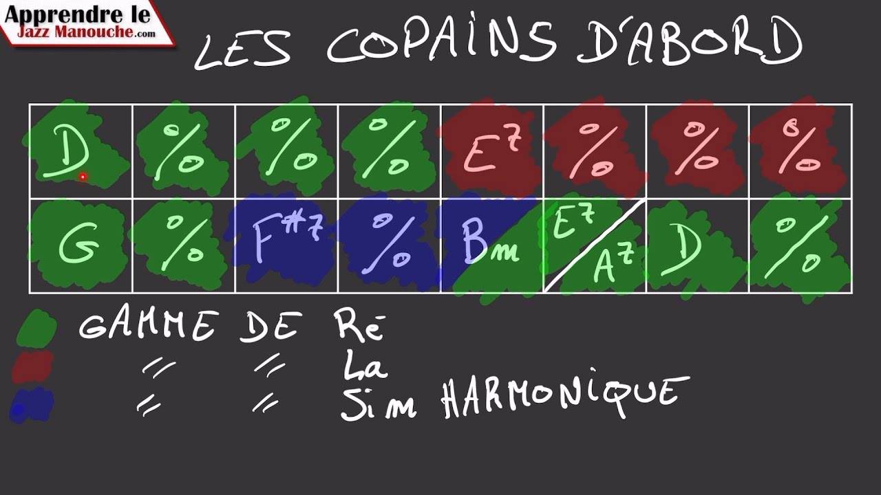 ANALYSE DE GRILLE | Les Copains d'abord (Georges Brassens)