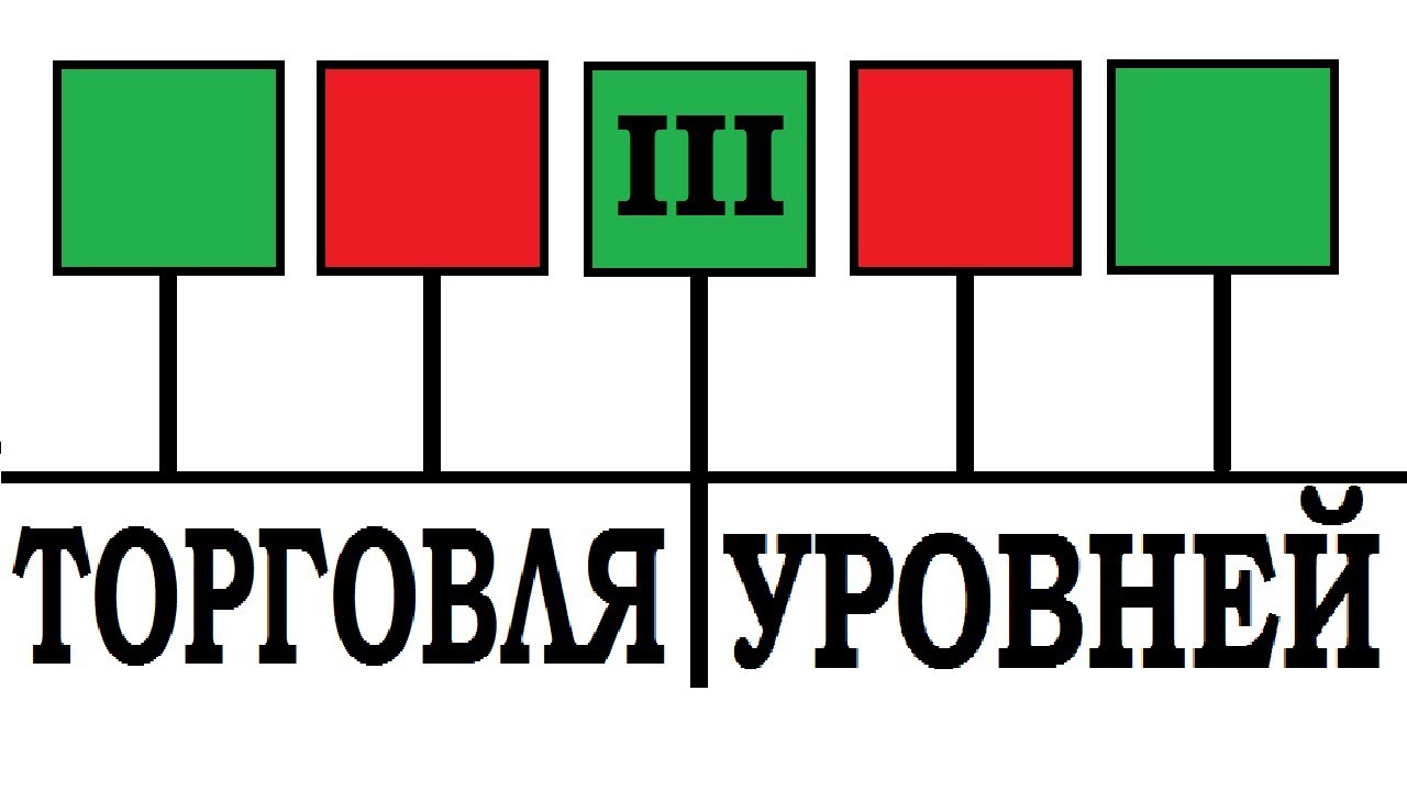 Что нужно знать об уровнях ч.3