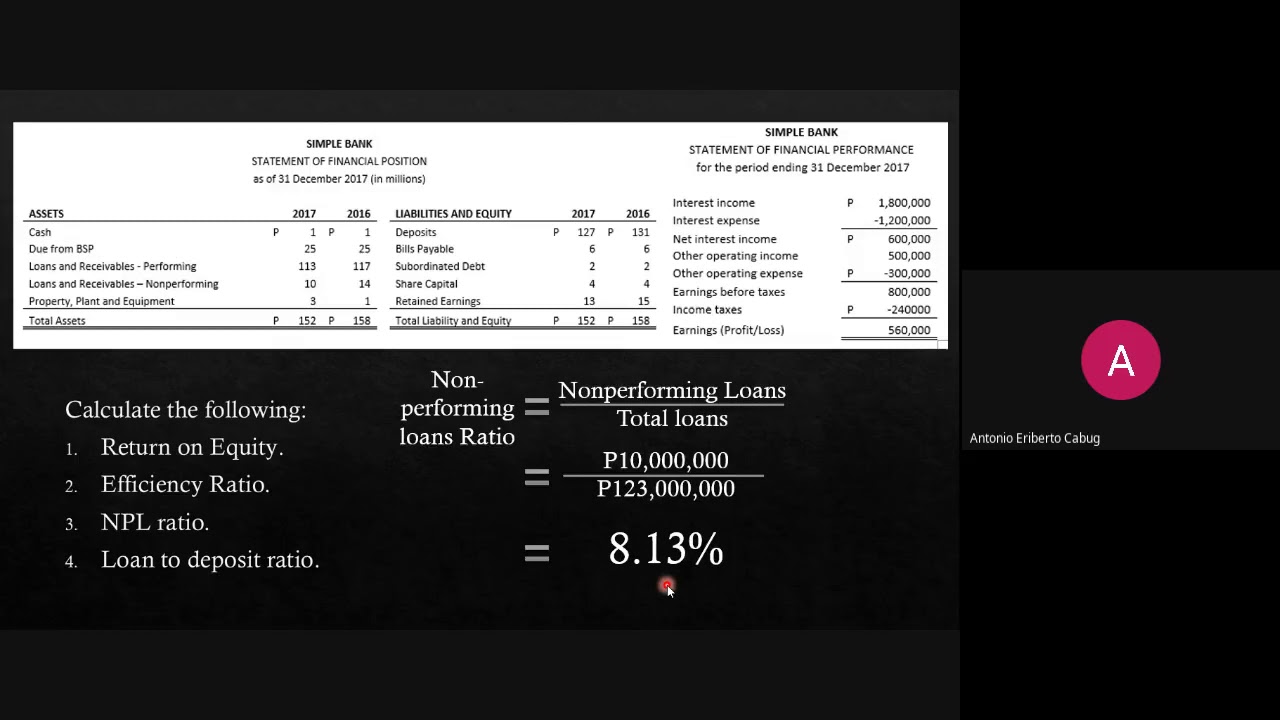 Financial Statement Analysis for Banks