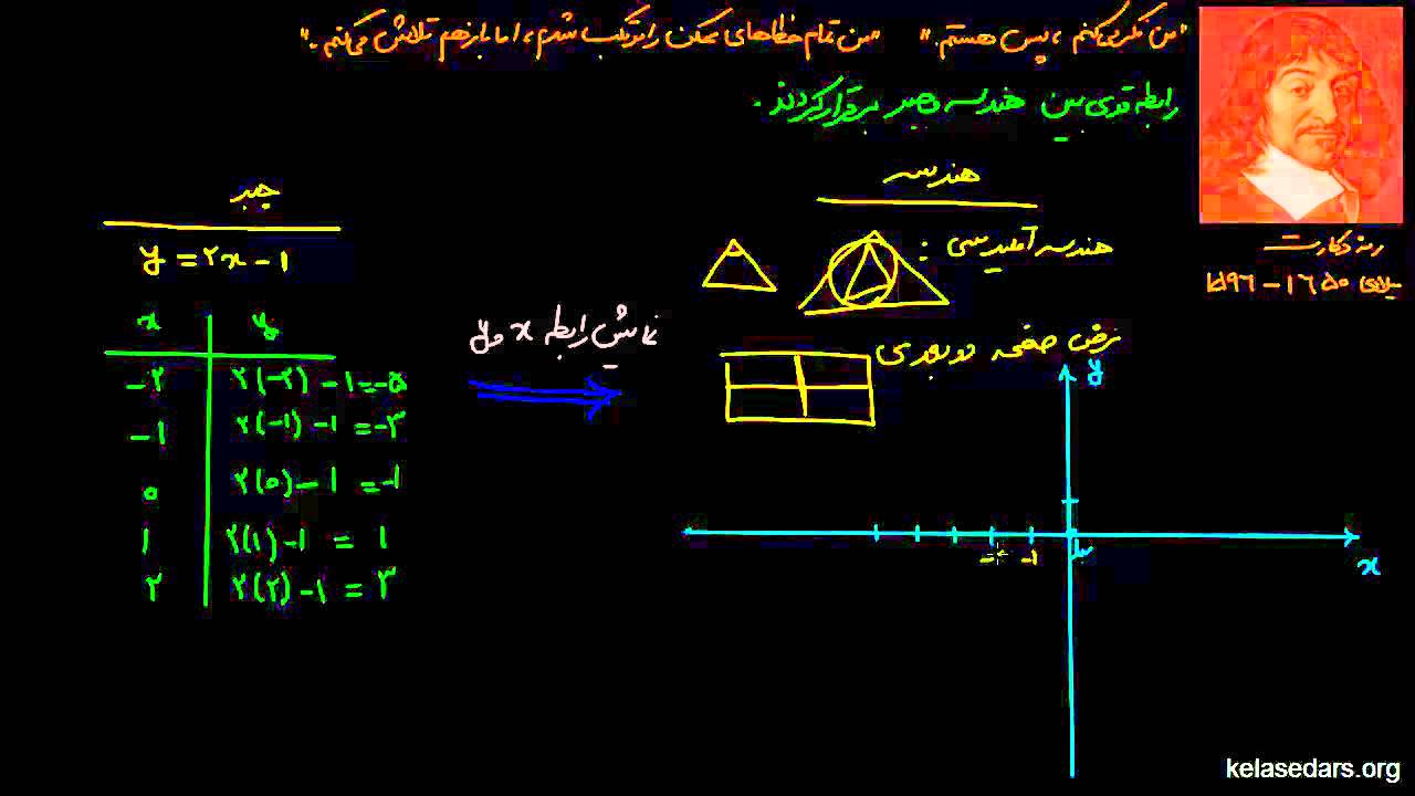 معادلات ریاضی۰۴ رنه دکارت و مختطات دکارتی