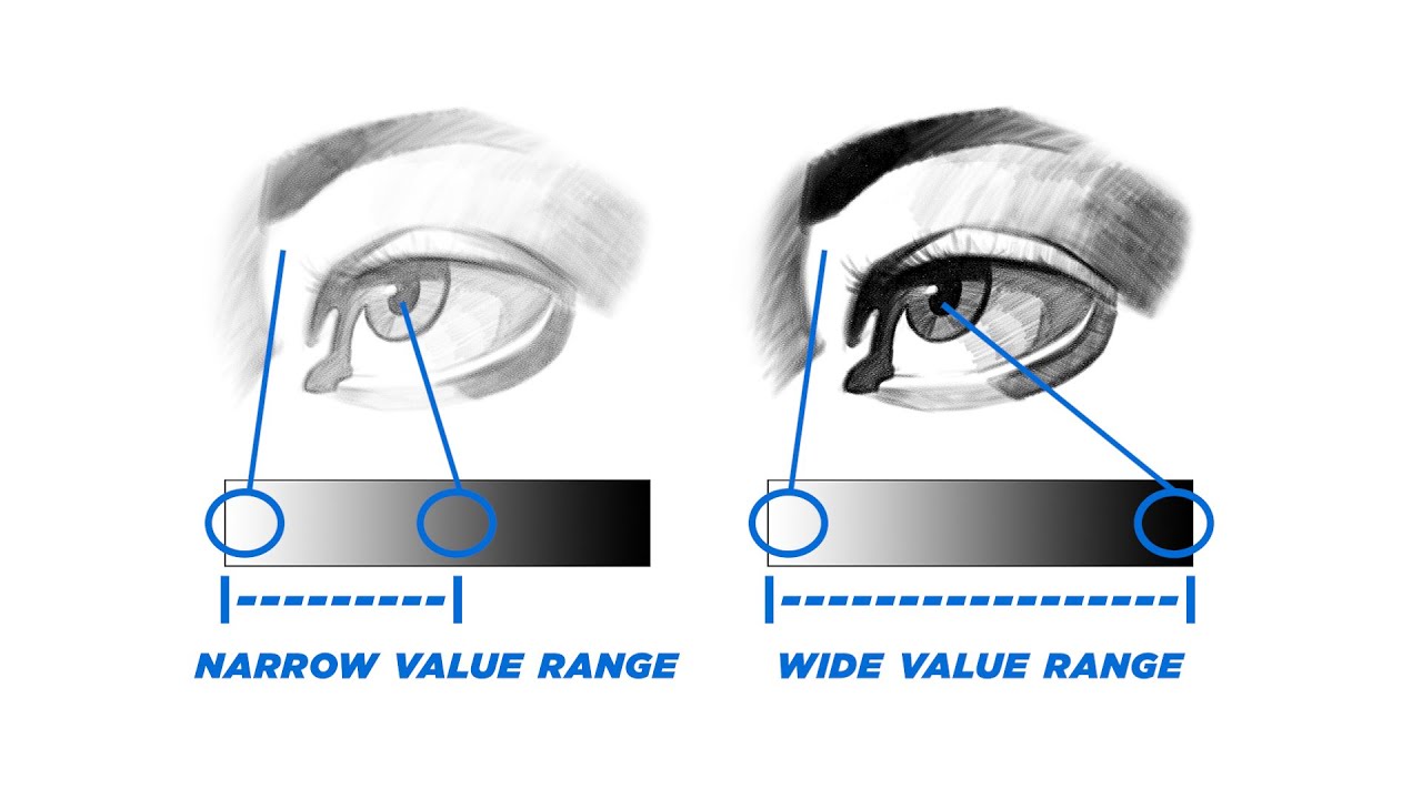 FREE Drawing Basics Course (11/17) - Understanding Shading