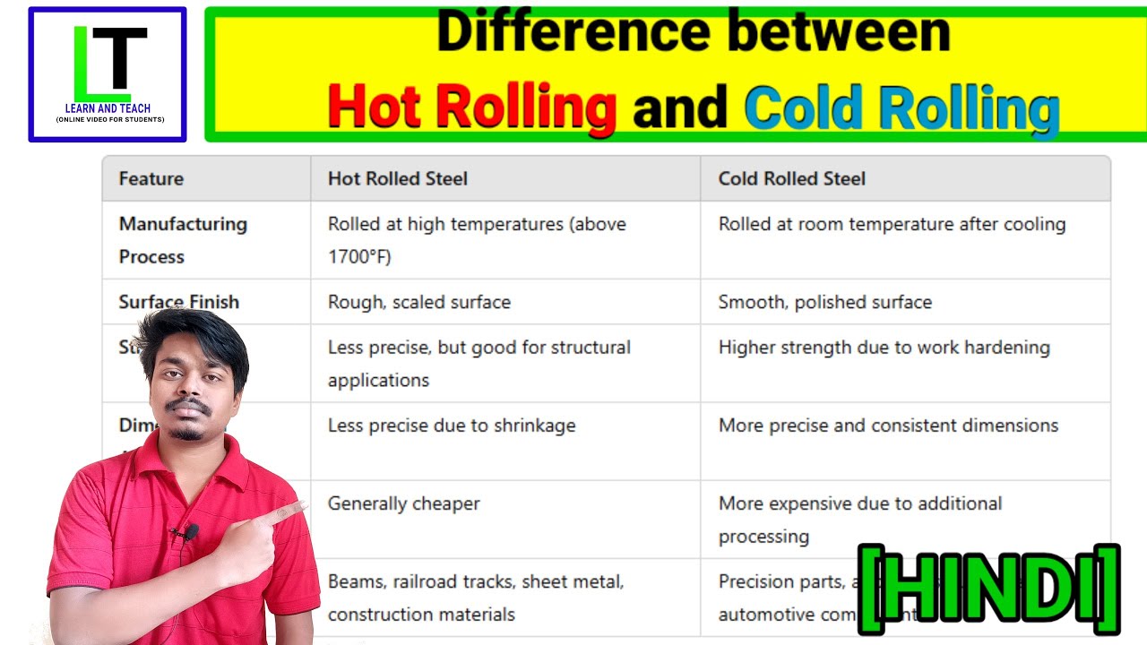 Difference between hot rolling and cold rolling|Explain in Hindi 