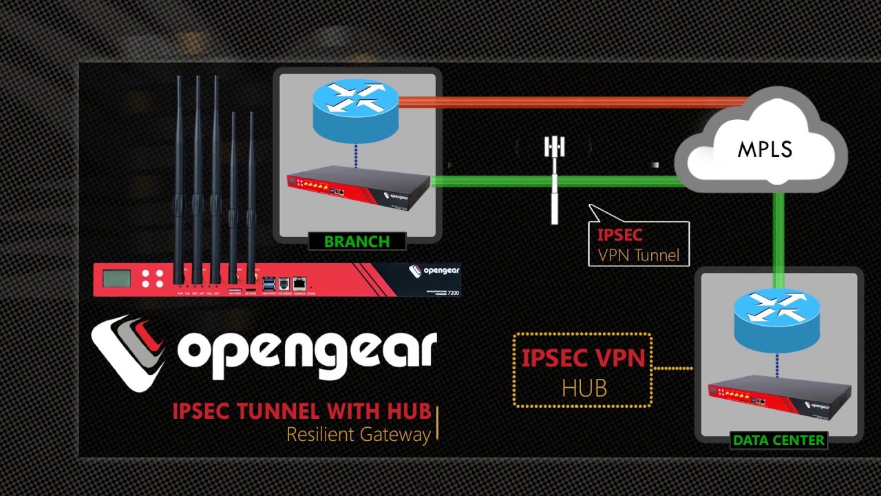Opengear Out-of-Band Management