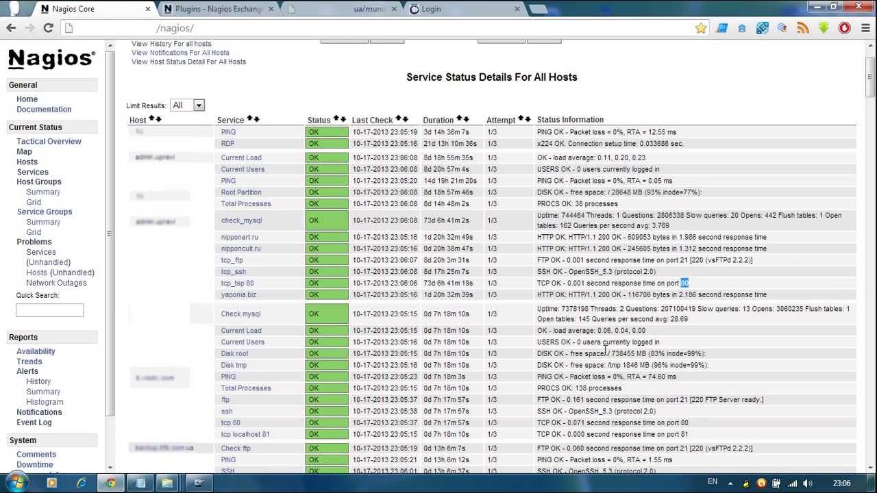 Обзор систем мониторинга серверов и сайтов Nagios, Zenoss и Munin