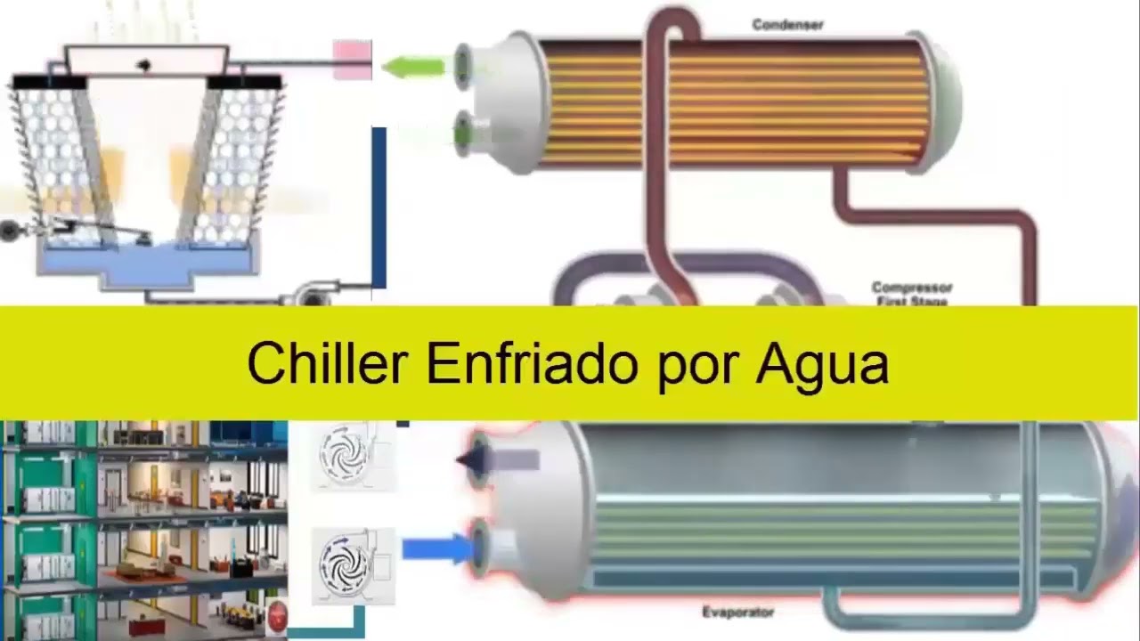 Composants d'une Installation d'Eau Glacée pour Climatiseurs: Fonction de Chaque Partie