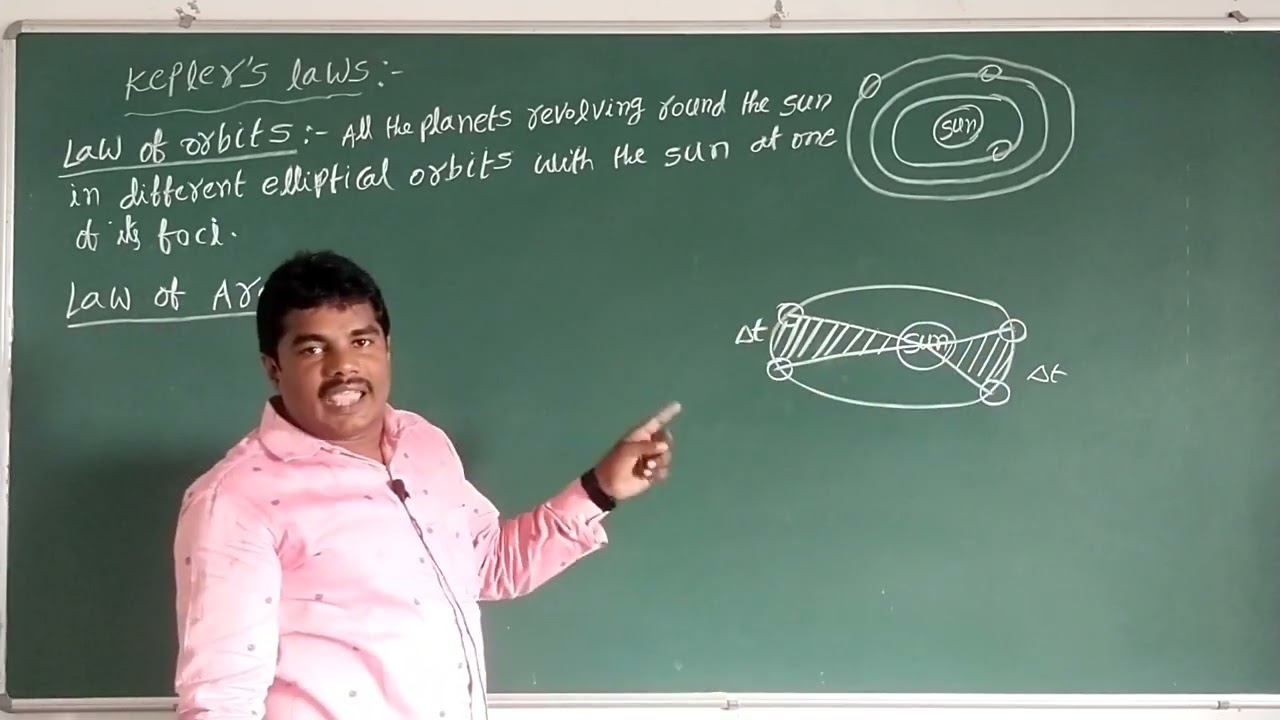 Keplers laws || planetary motion || gravitation || class 11