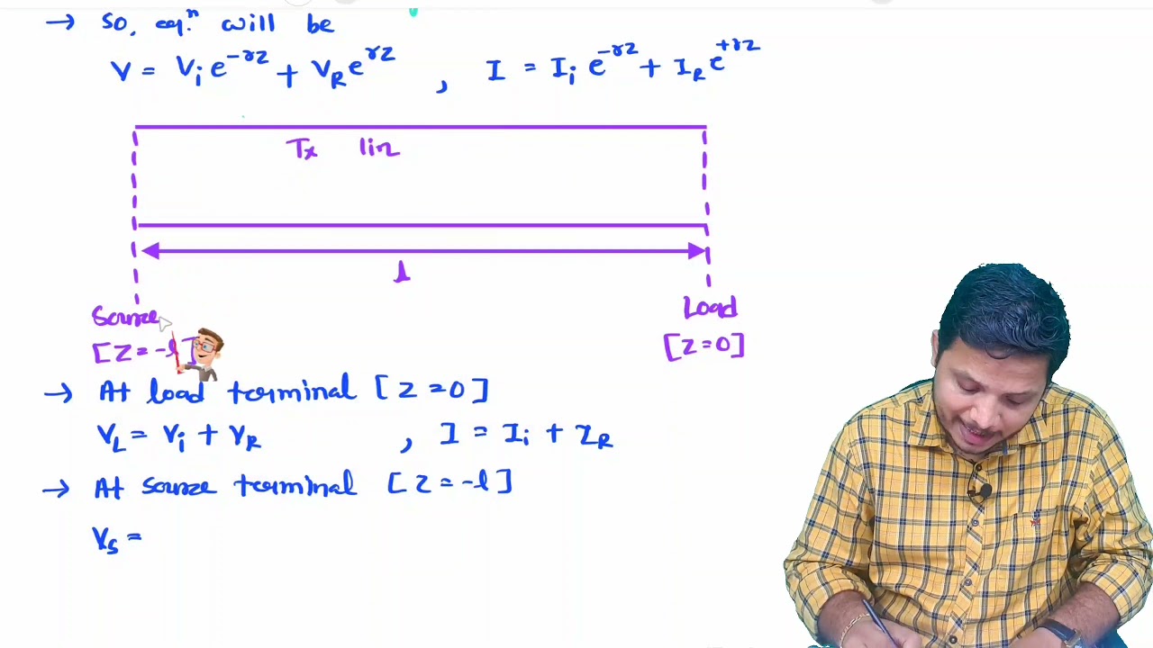 Reflection Coefficient of Transmission Line in Microwave Engineering by Engineering Funda