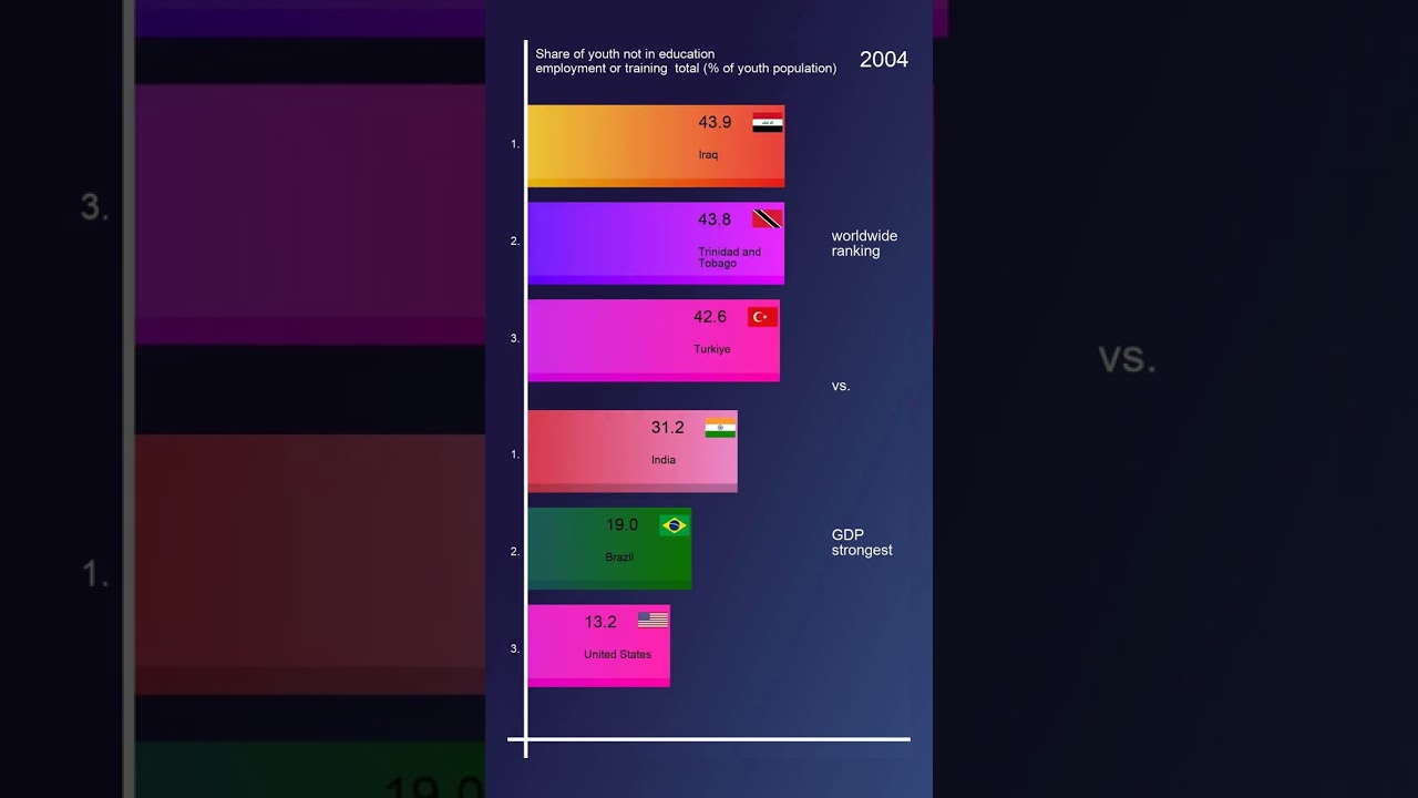 Share of youth not in education  employment or training  total (% of youth population)