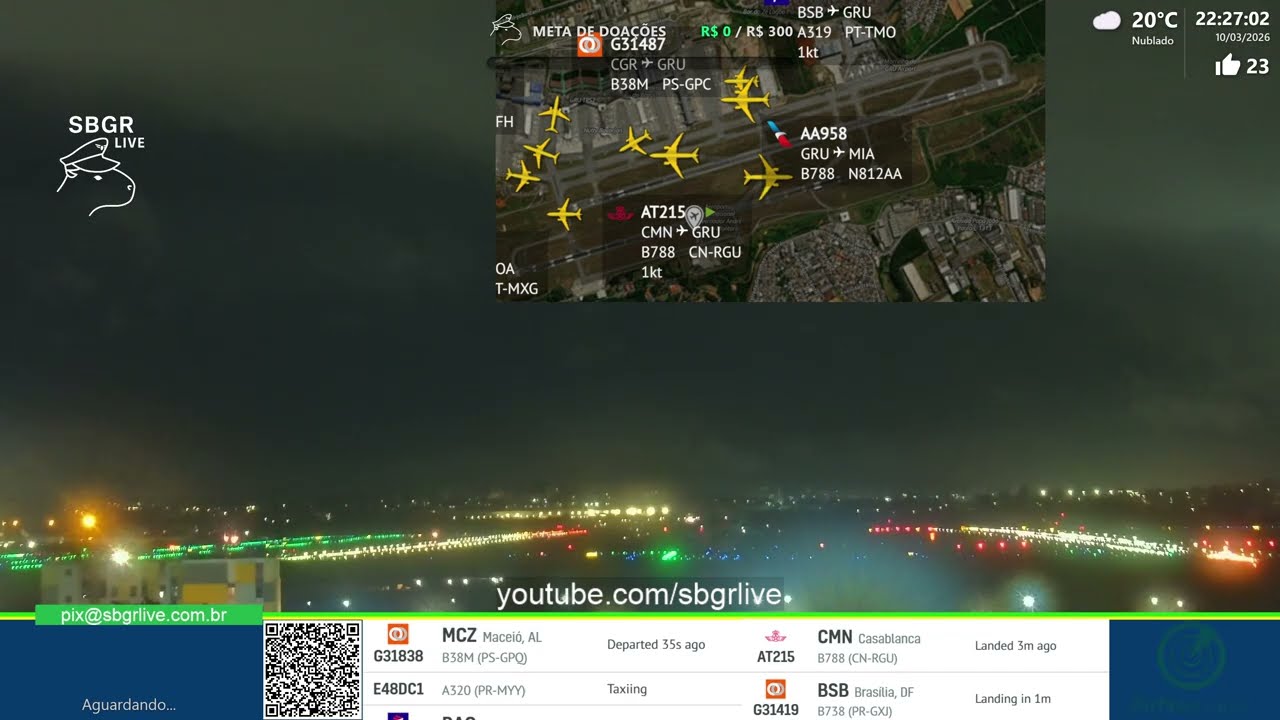 SBGR LIVE 4K - Aeroporto Internacional de Guarulhos AO VIVO - GRU Airport