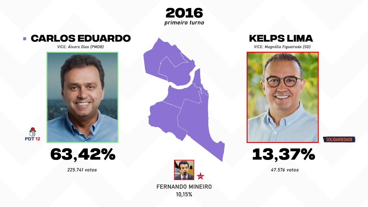 As eleições para a prefeitura de Natal (1985-2020)
