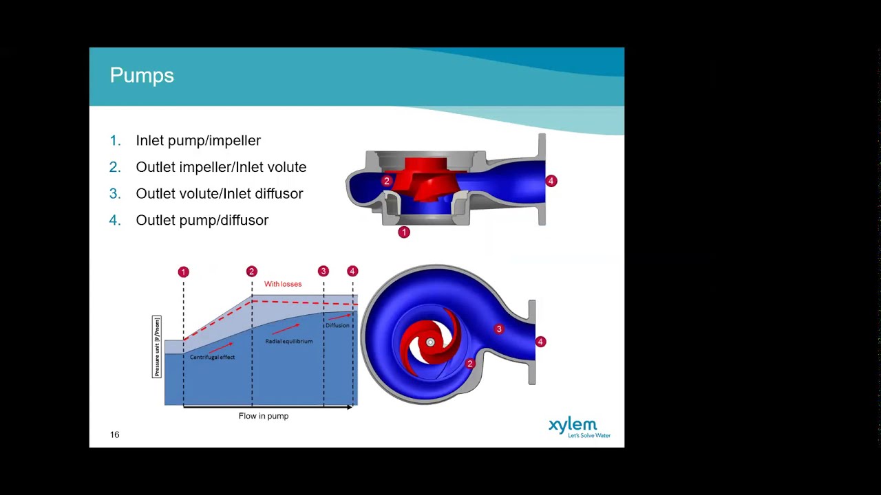 Practicalities of Designing a Pumping Station that is Regulatory Compliant [Recorded Webinar]