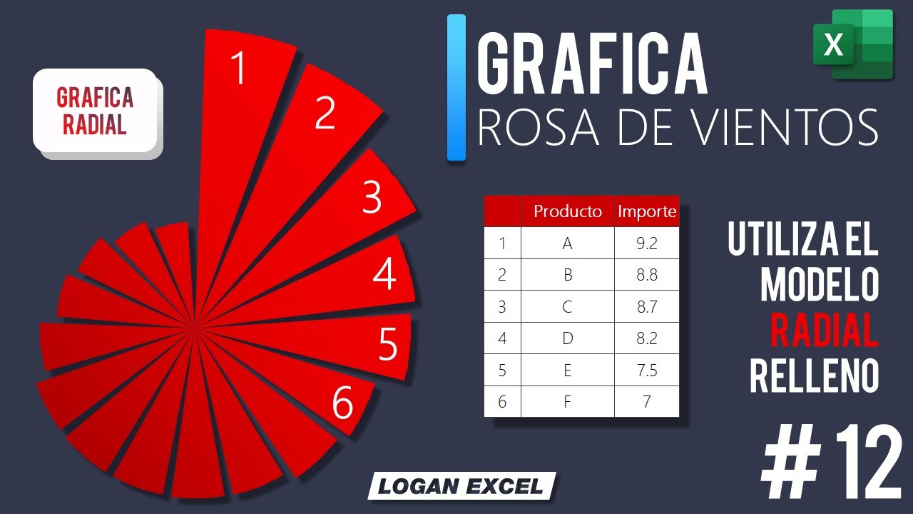 Grafica Rosa de Vientos en excel, como utilizar de manera creativa una grafica radial en excel