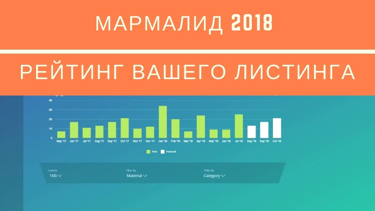 ETSY SEO 2018 / Работа с Мармалид / Рейтинг листингов / Часть 2