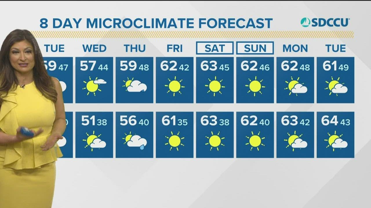 San Diego’s Forecast, Tuesday, Dec. 14, 2021 (6AM)