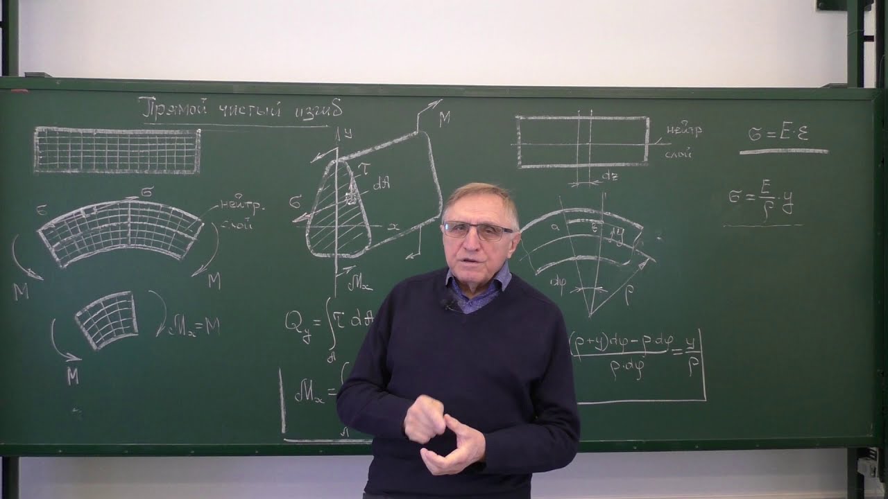 Сопротивление материалов. Лекция: прямой изгиб балок