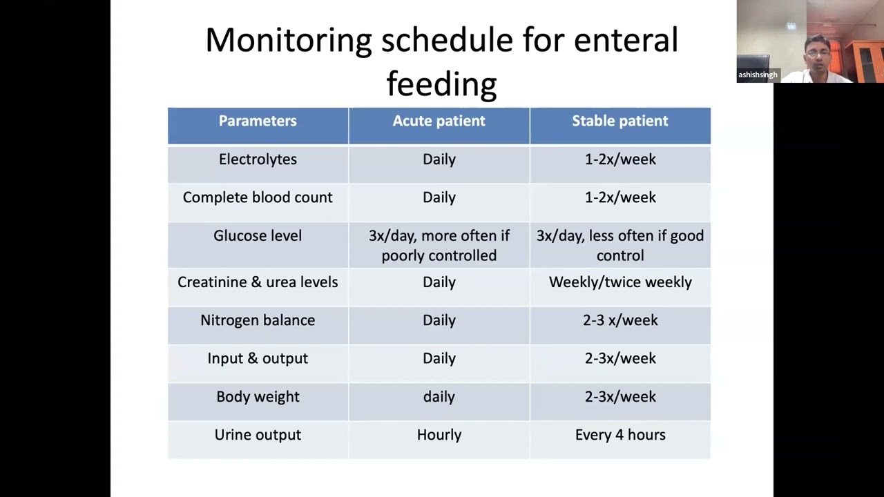 Hypermetabolic State