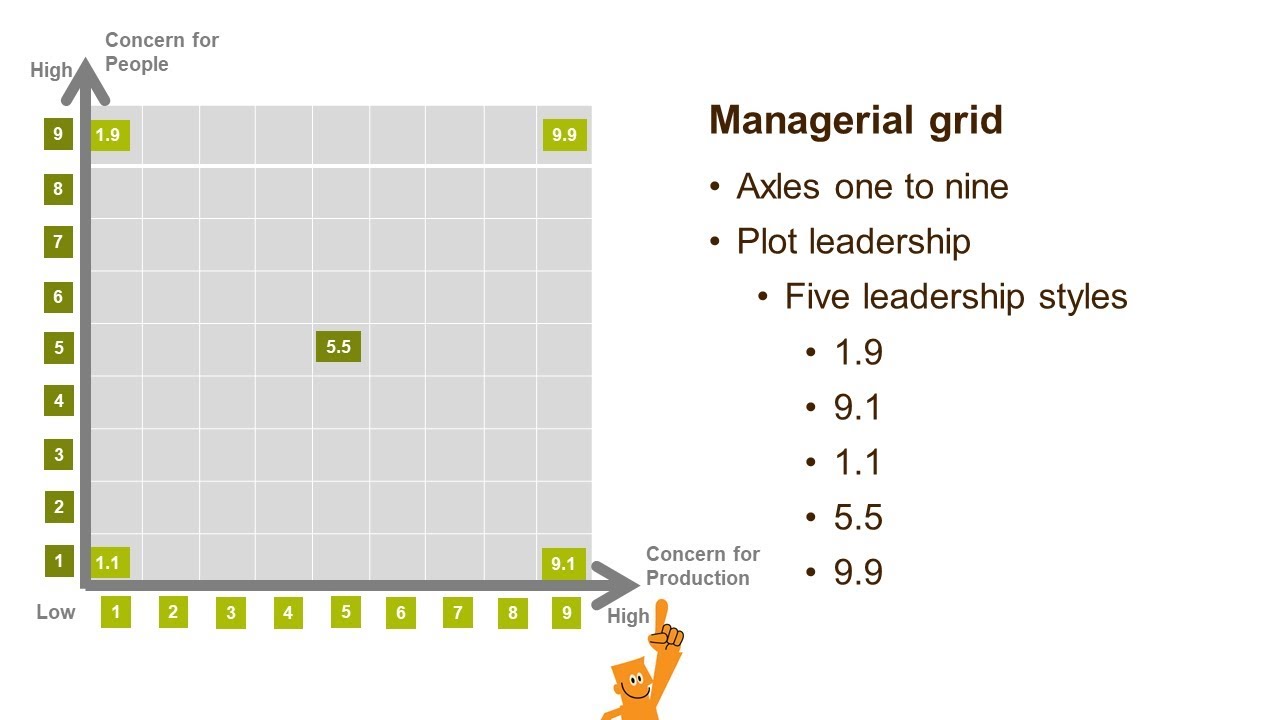 Managerial Grid