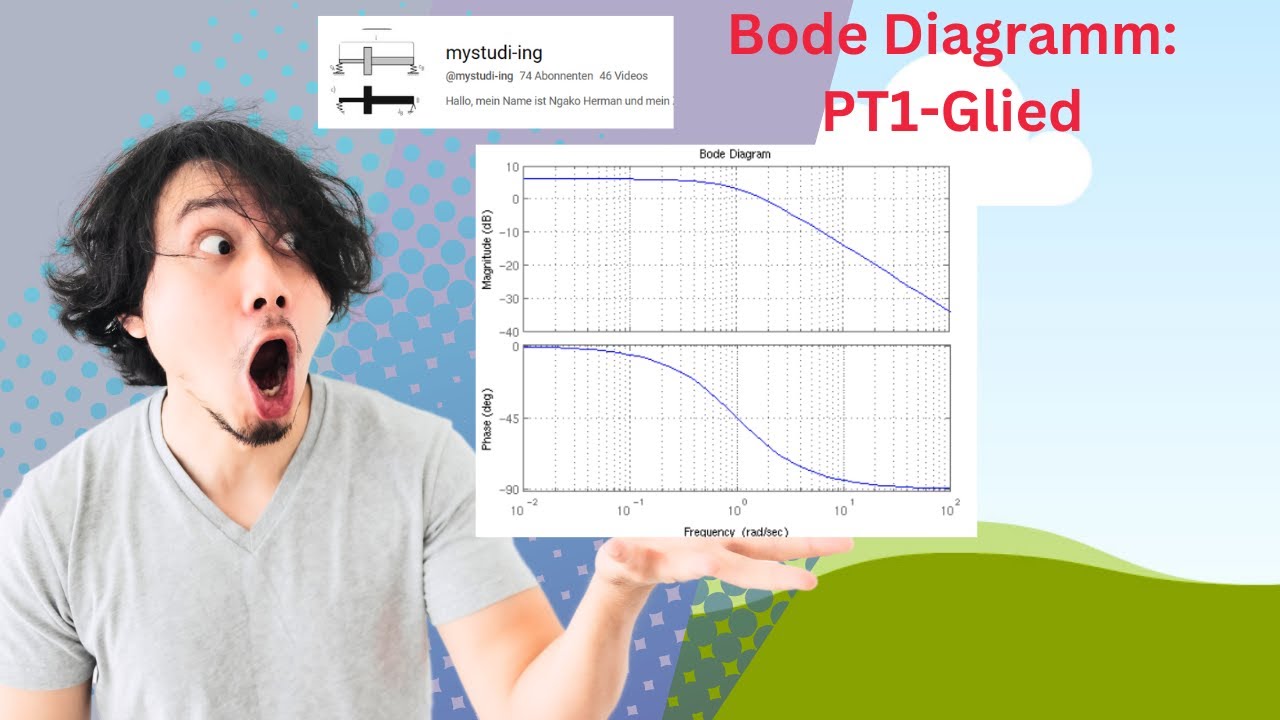 Wie lässt sich das Bode-Diagramm eines PT1-Glieds zeichnen| Regelungstechnik|stabilität| mystudi-ing