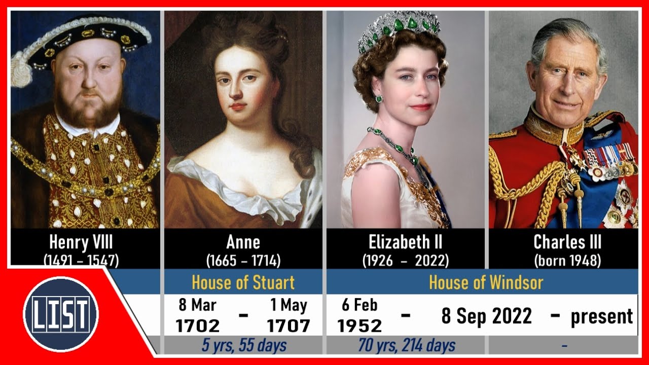 Timeline of Monarchs of England, Great Britain and the United Kingdom