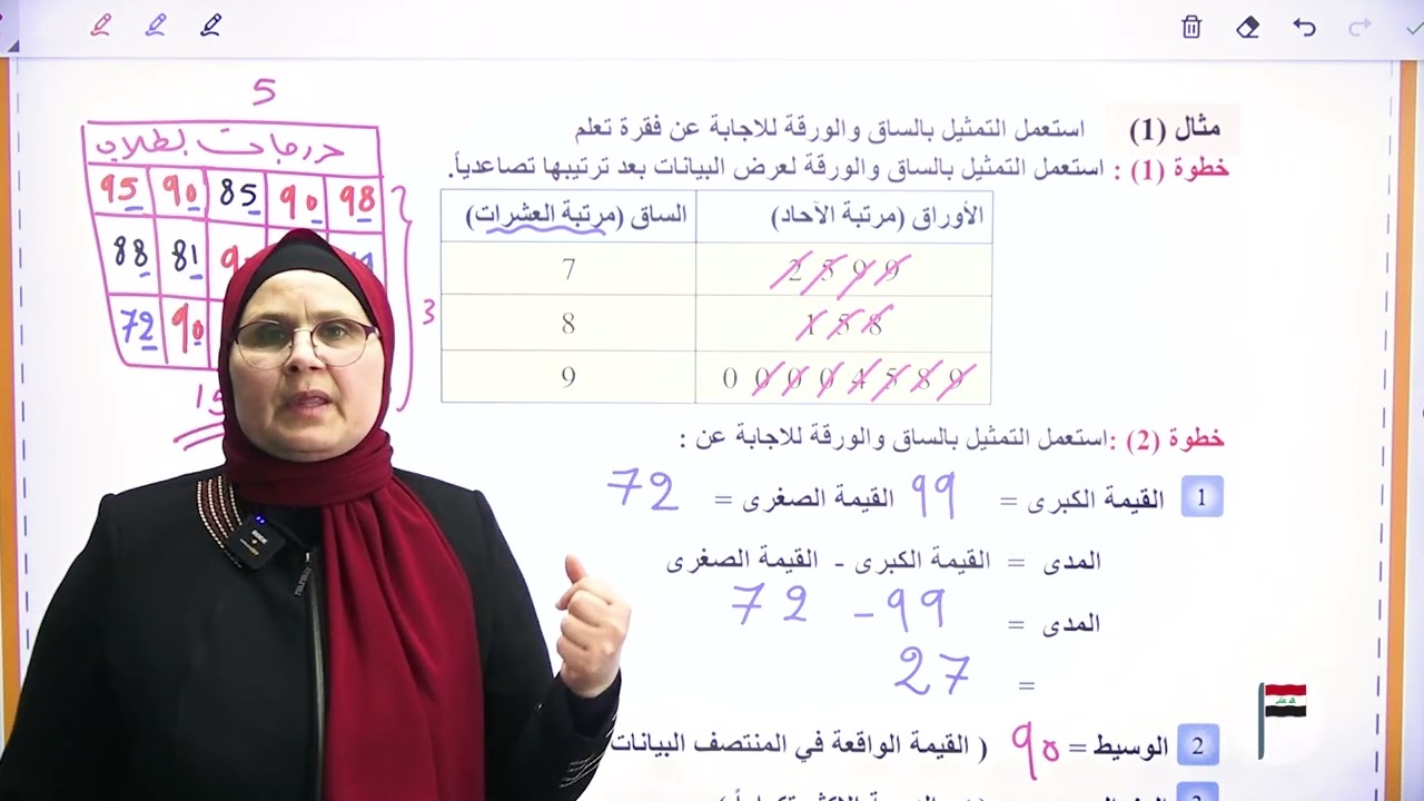 مقياس النزعة المركزية /ص148/الرياضيات /الثاني متوس/أ.ندى جاسم