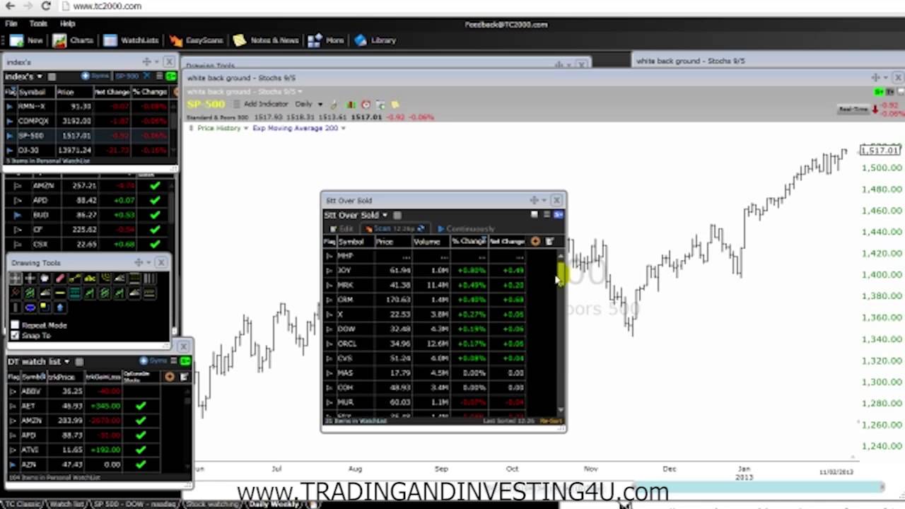 Technical Analysis Software