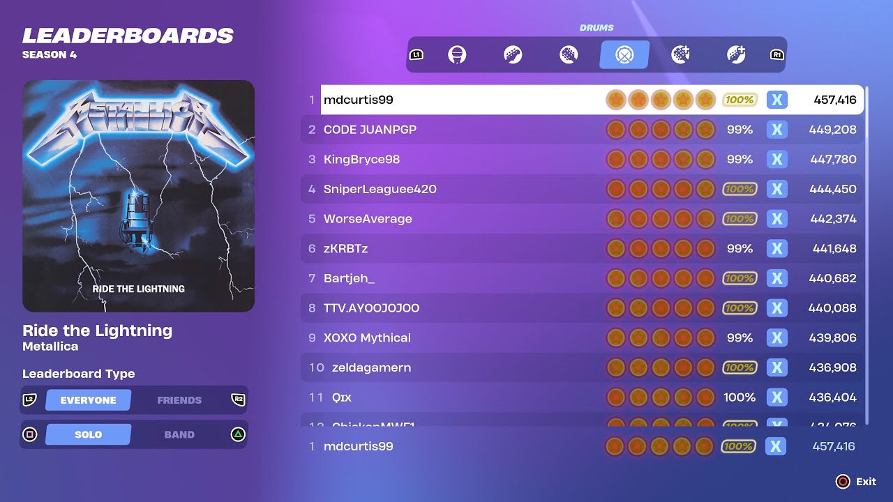 [Fortnite Festival S4] Ride the Lightning Expert Drums 100% FC World Record