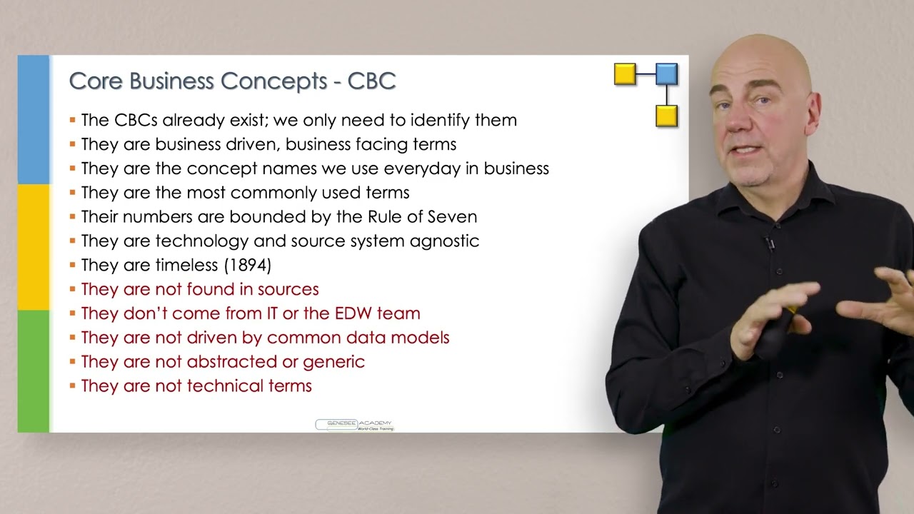 The CBC; the Core Business Concept