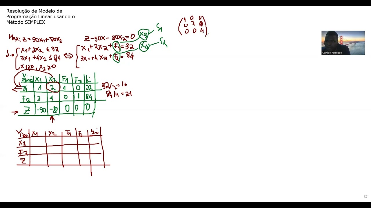 Método Simplex na resolução de Modelo de Programação Linear