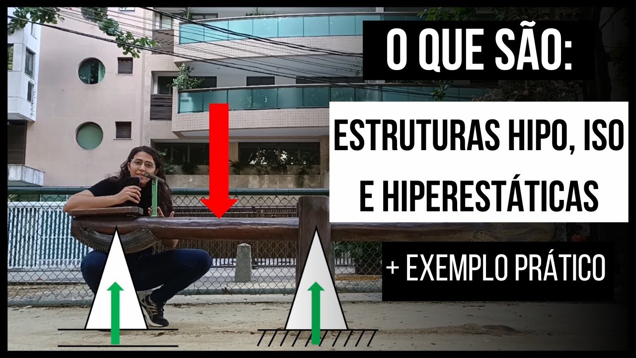 Estruturas HIPOSTÁTICAS, ISOSTÁTICAS E HIPERESTÁTICAS (Conceito + Exemplo prático)