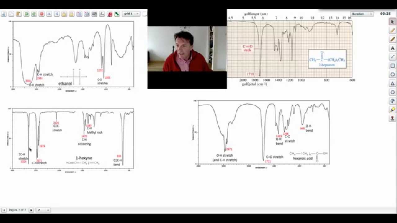 Infraroodspectroscopie