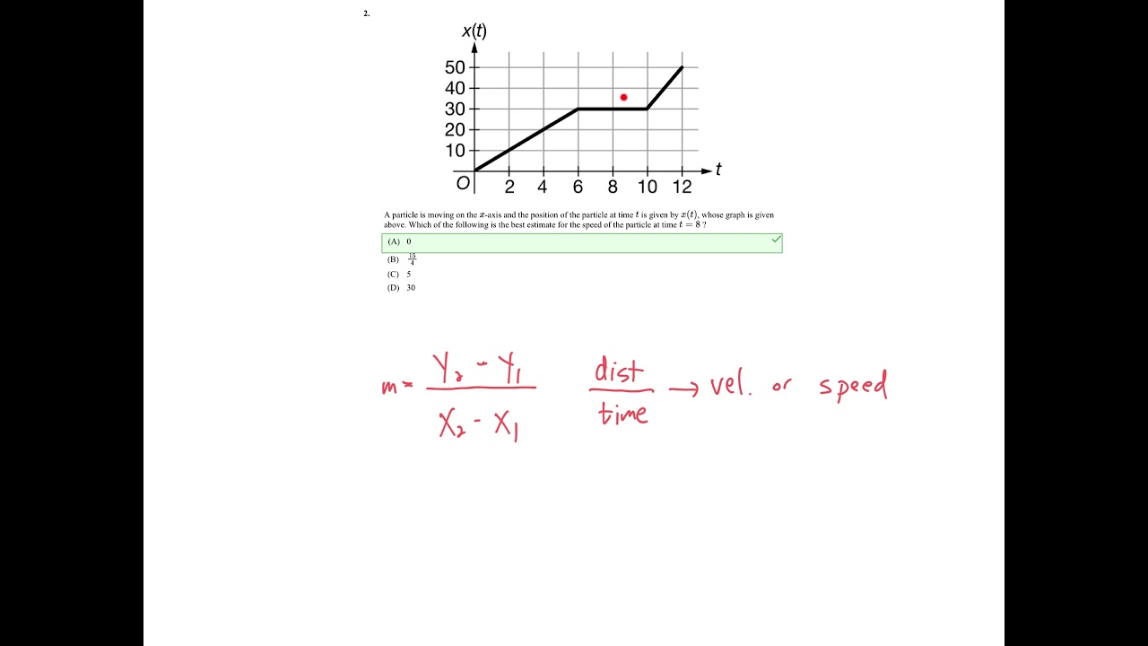 AP Calculus AB - Unit 1 Progress Check: MCQs & FRQs (Part A)
