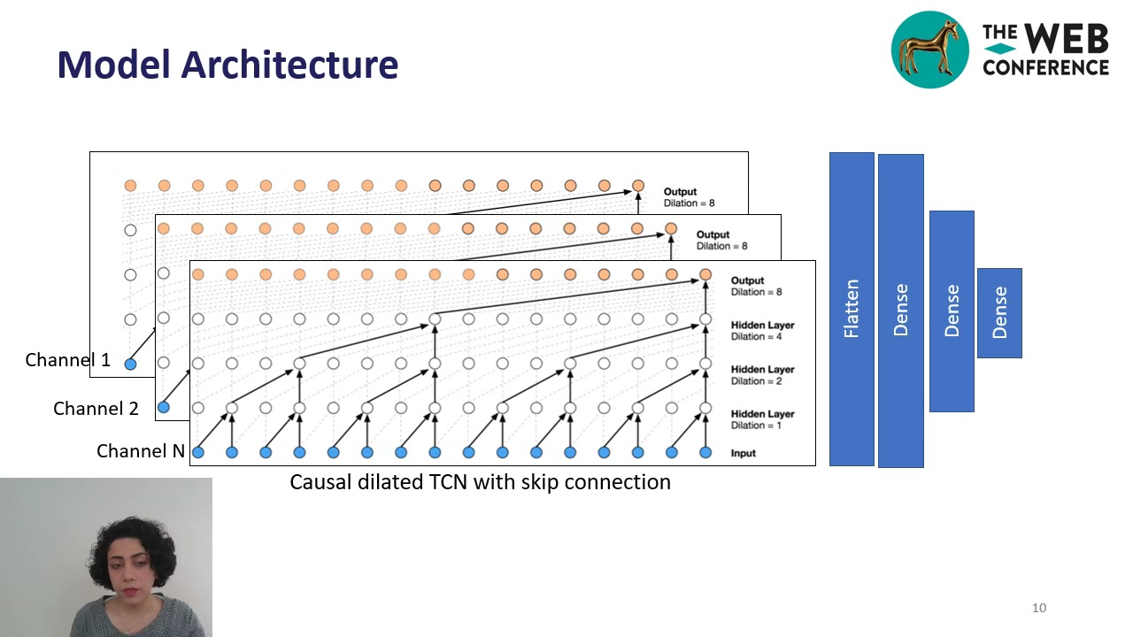 Time Series Change Point Detection with Self-Supervised Contrastive Predictive Coding