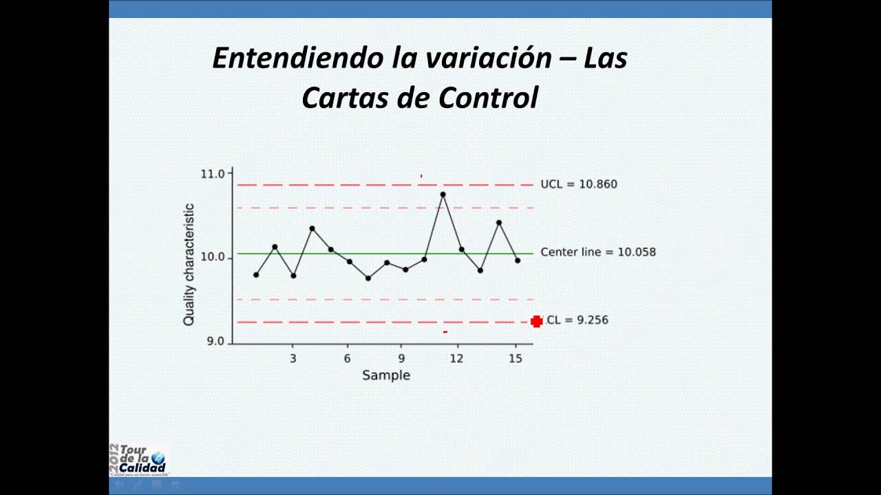 Administrando con Calidad - Los 14 Puntos de Deming
