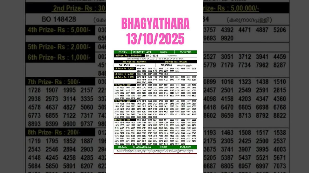 🔥BHAGYATHARA BT-24 Result Today LIVE| 13/10/2025|Kerala Lottery Live Draw#keralastatelotteryresult