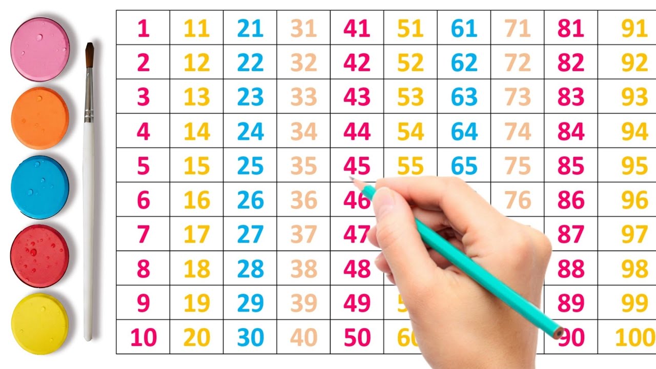 1 to 100 Counting Chart with Colors | Learn Numbers Easily for Kids