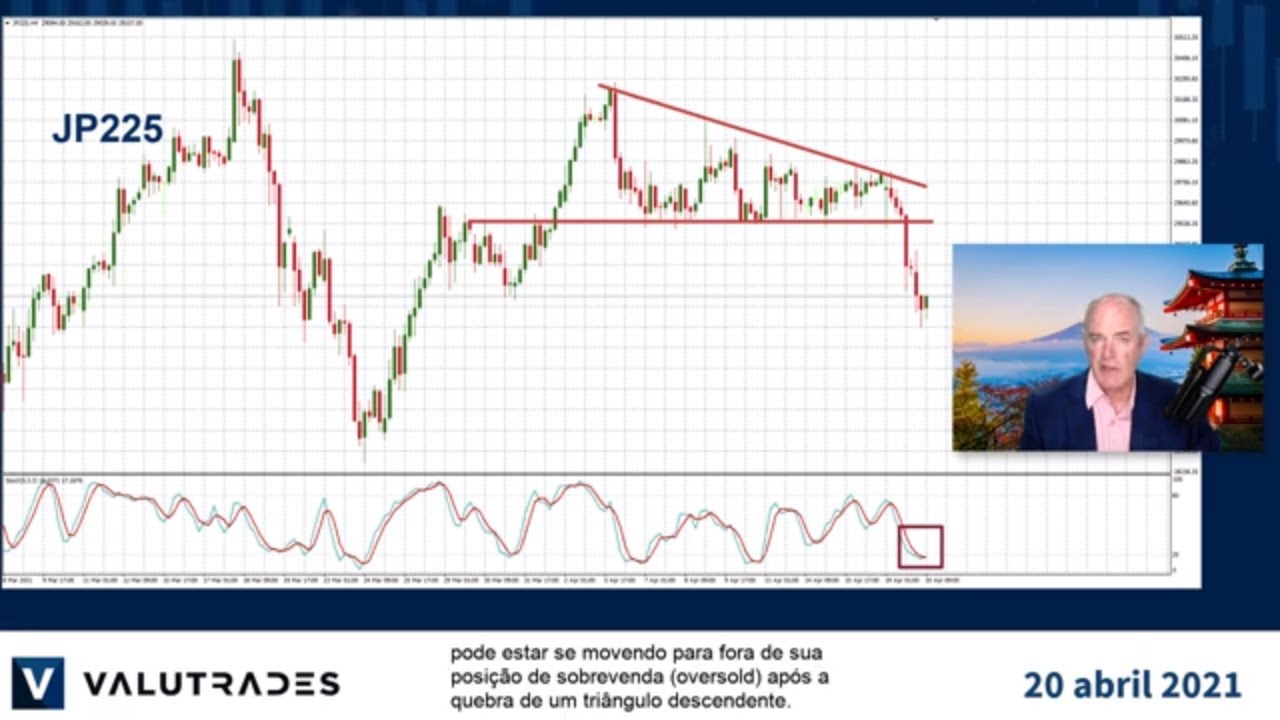Operando na compra do Nikkei JP225.  Oportunidade de venda do AUDNZD.