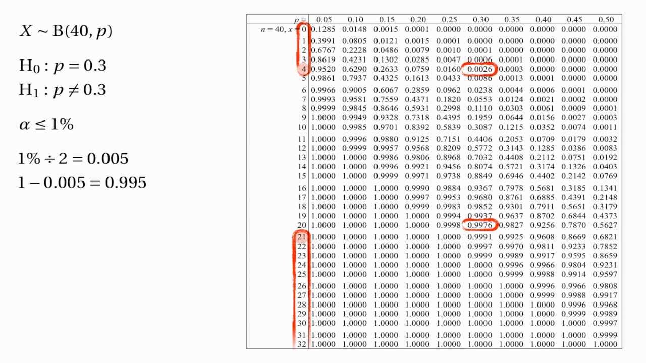 Hypothesis Testing: Critical Regions