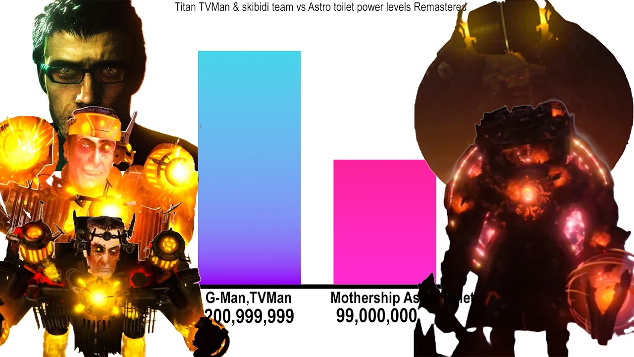 Titan TVMAN & G-Man Vs Astro toilet power levels Remastered 42