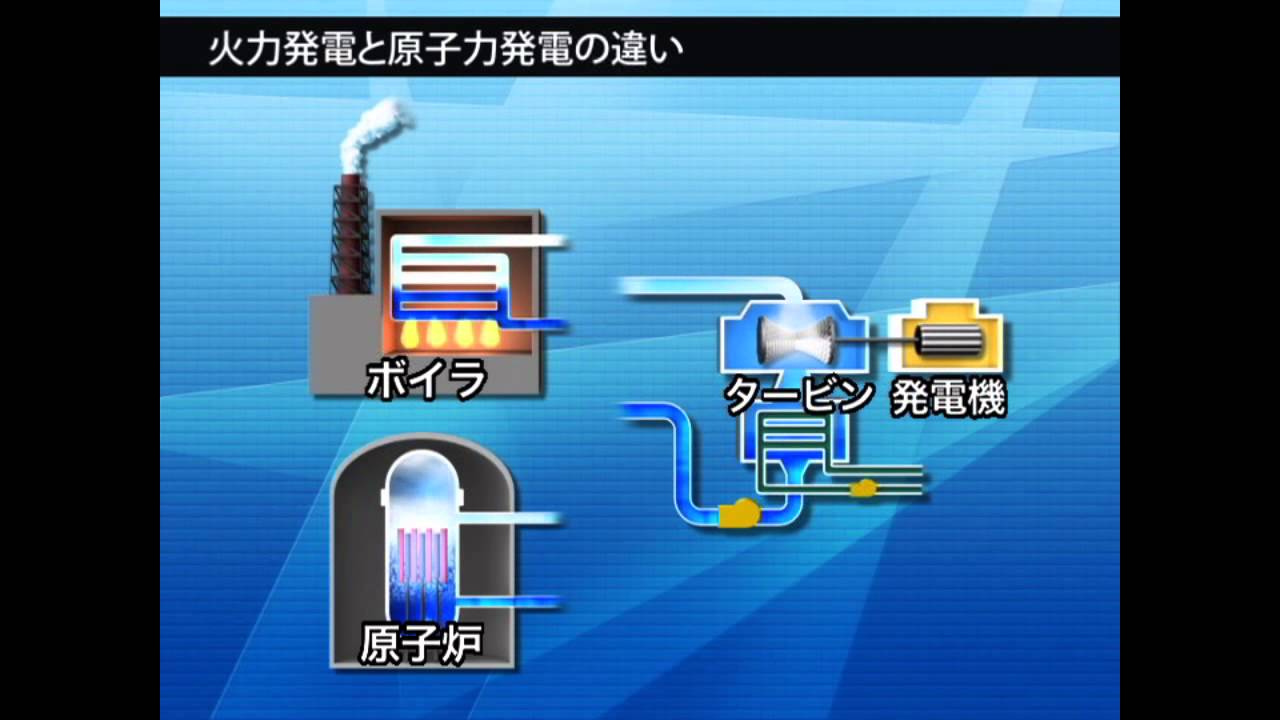 火力発電と原子力発電の仕組みの違い・核分裂反応