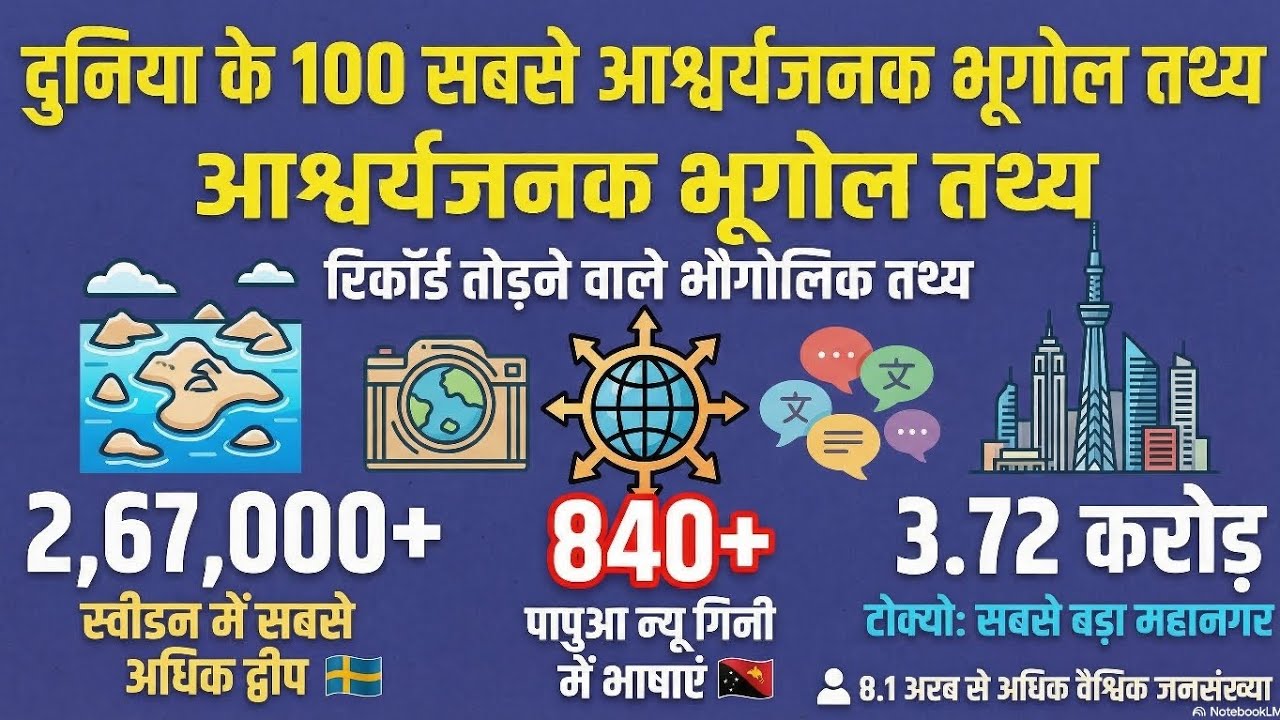 विश्व भूगोल के 100 रोचक तथ्य