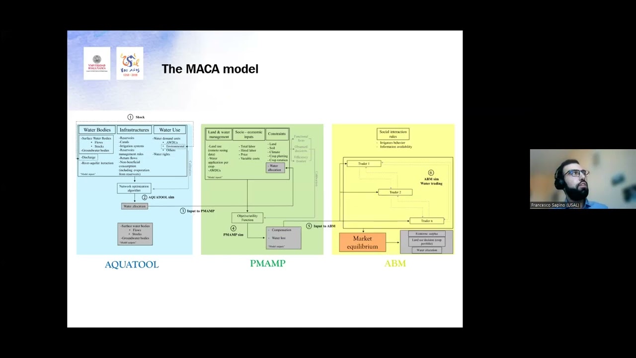 Mainstreaming multi-attribute utility programming into multiagent systems; Francesco Sapino