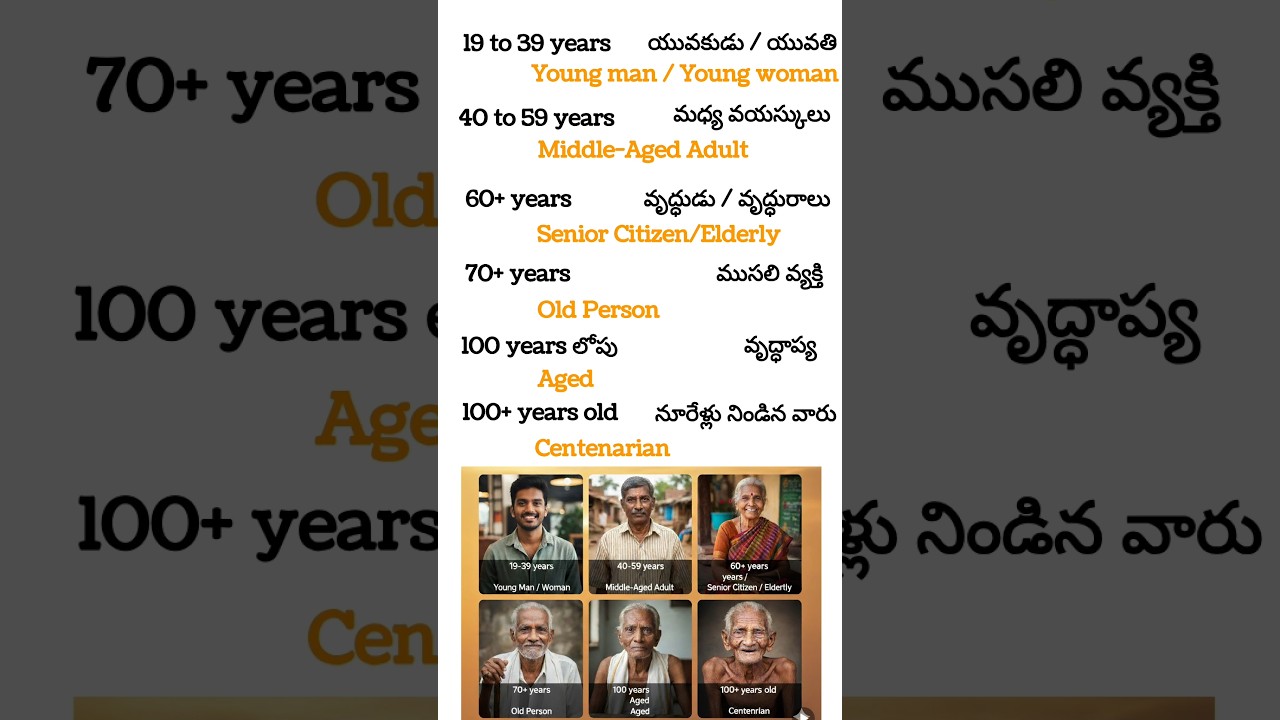 meeru e age? 