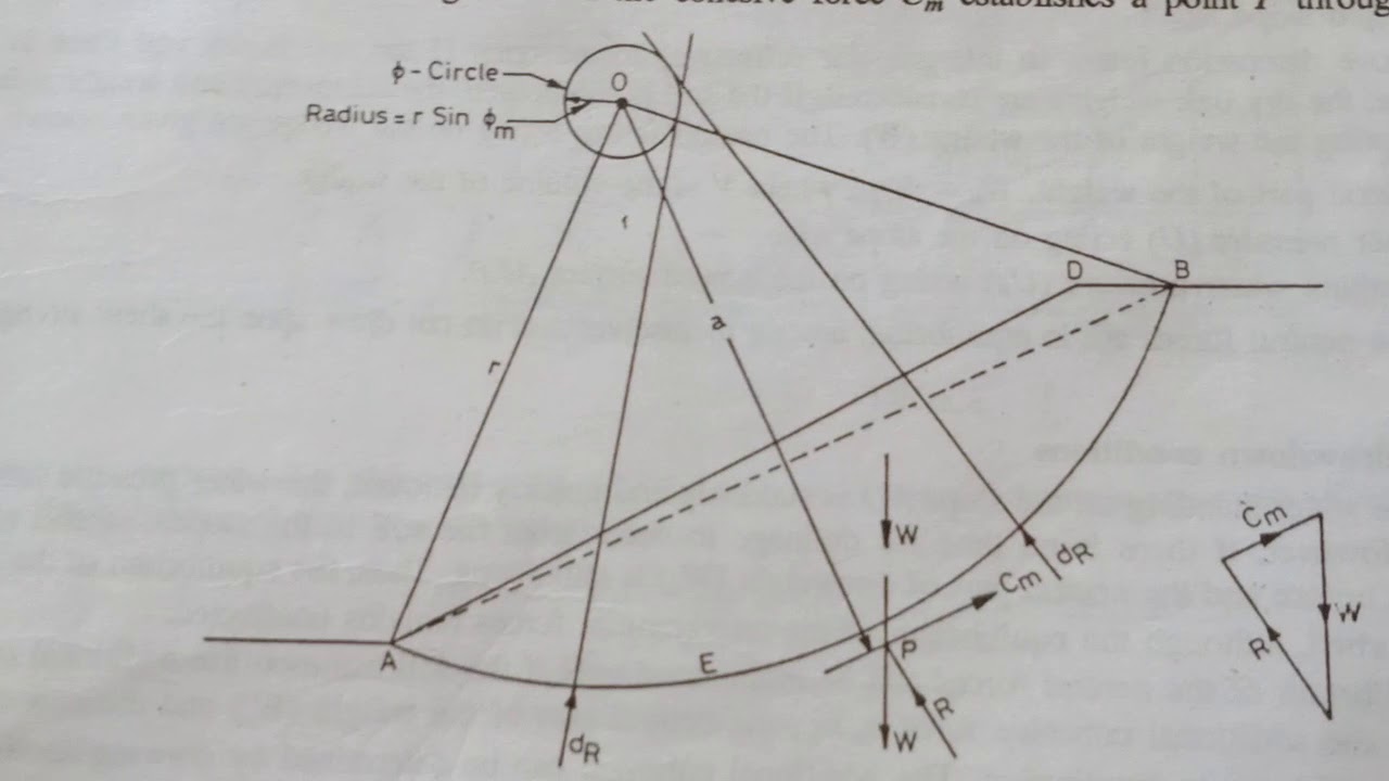 Friction Circle Method - Part 2