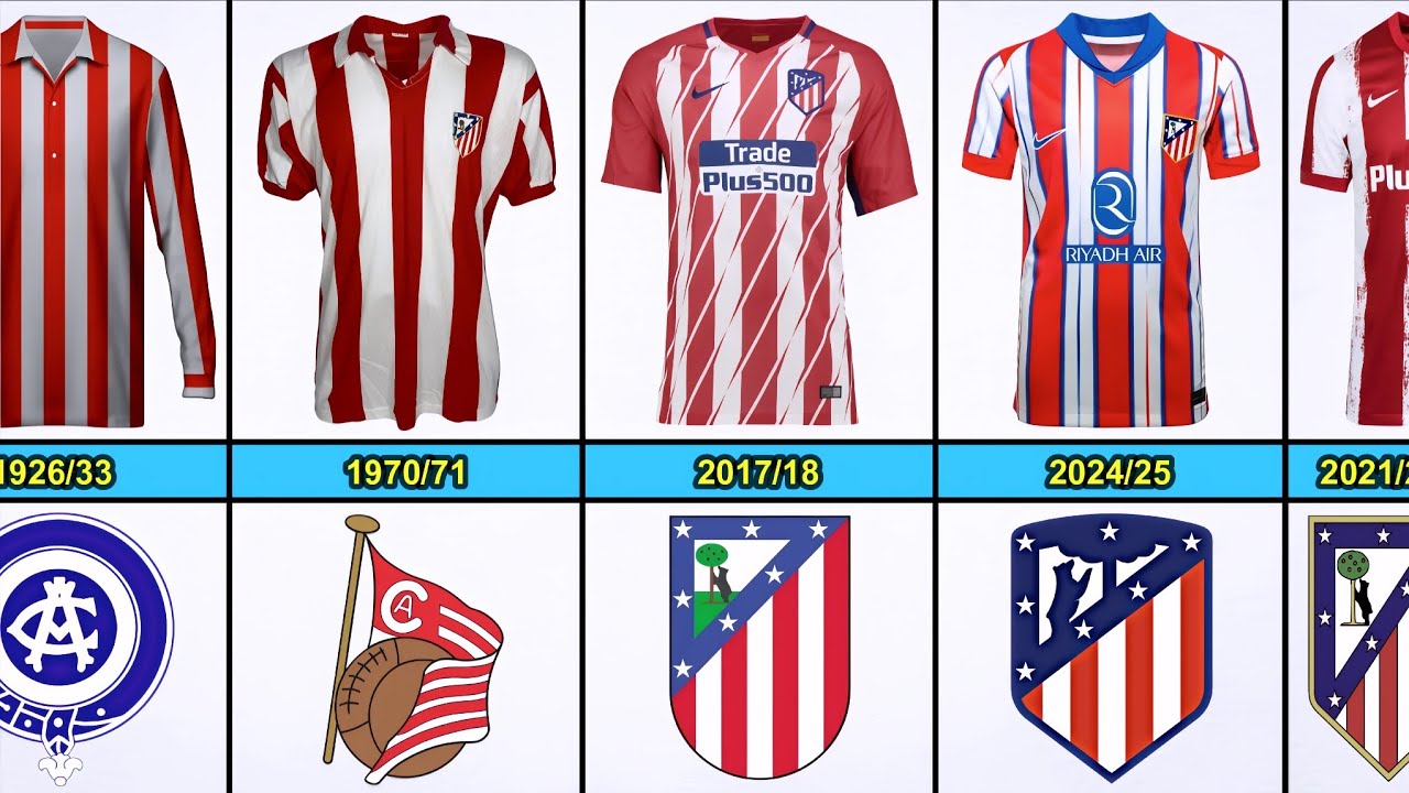 Atlético Madrid Jersey Evolution From 1903 to 2025
