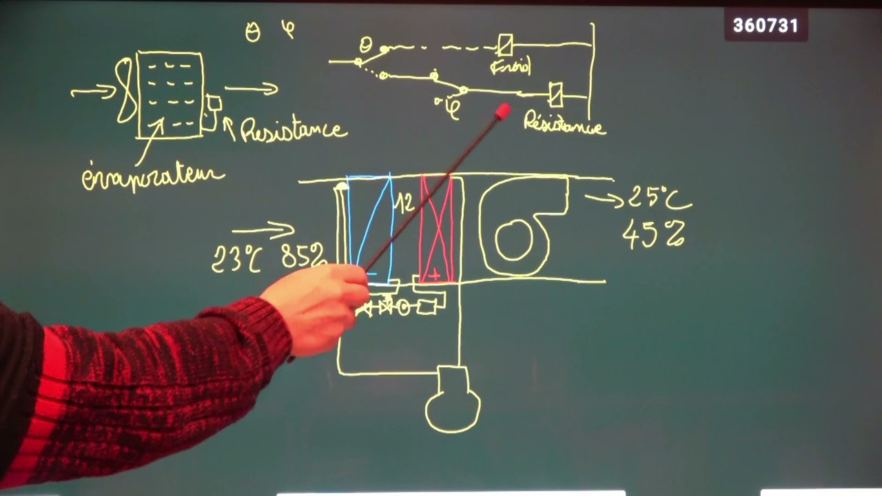 vidéo N°194 la déshumidification