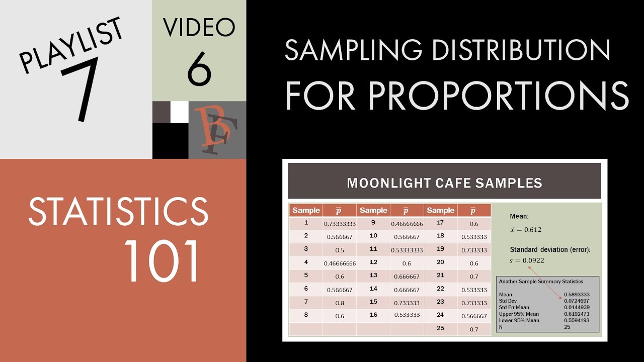 Statistics 101: Sampling Distribution for Proportions